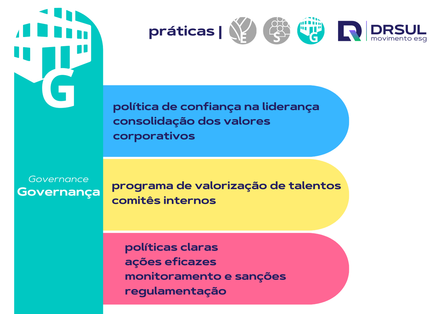 Governança Governança